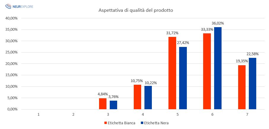 Ricerca packaging qualità