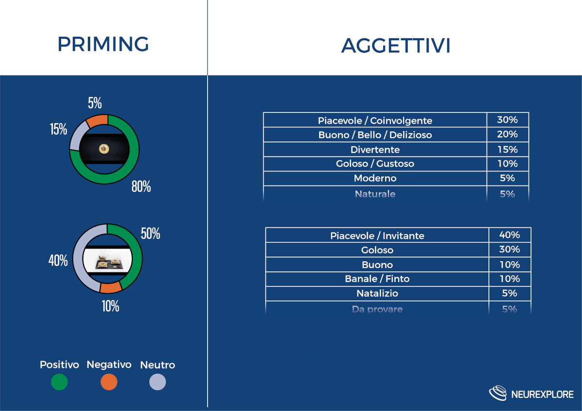 neuromarketing pubblicità spot 1