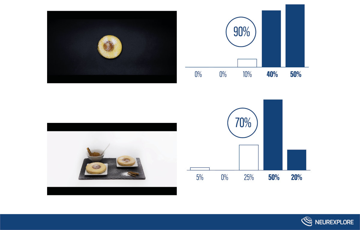 neuromarketing pubblicità spot 2