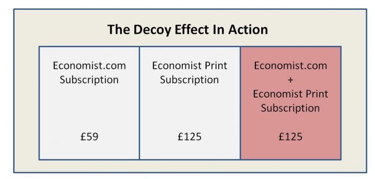 Effetto decoy dell'Economist